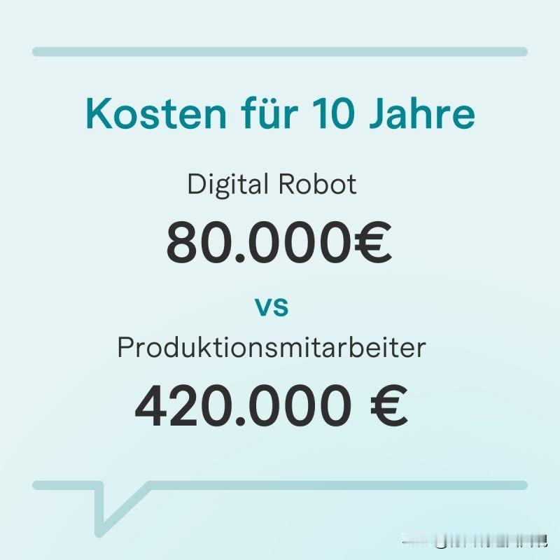 你知道吗？一个数字机器人的10年总成本只有80,000欧元（约合人民币62万元）