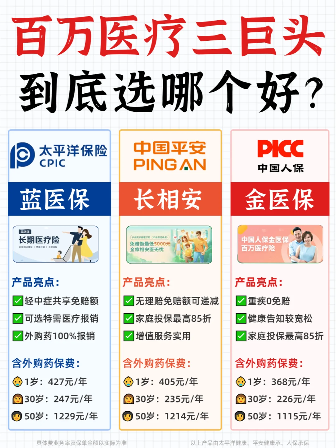 神仙打架！蓝医保、长相安、金医保谁值得买