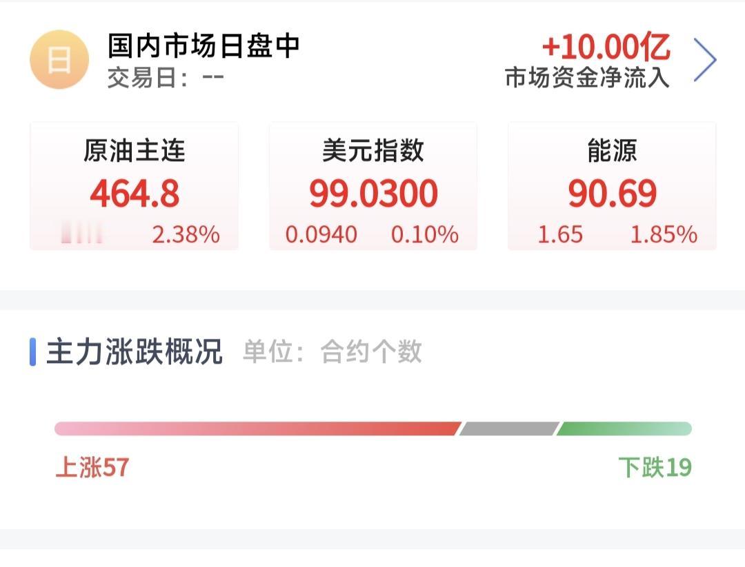 今日期货市场涨多跌少，中美经贸磋商今日在马来西亚举行，释放利好信号，贸易摩擦有望