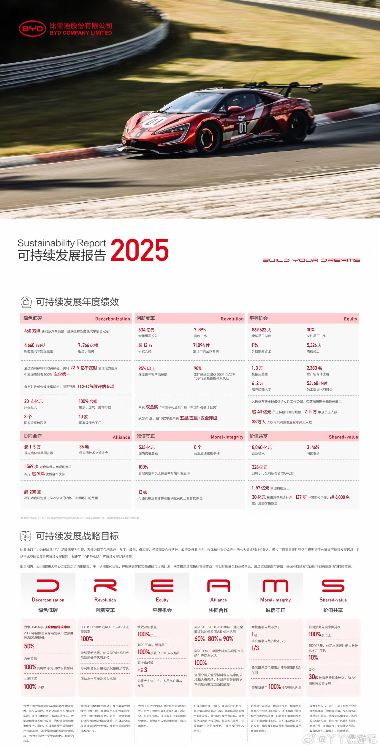 以科技筑绿，比亚迪写下跨越两百年的环保答卷宣传片《地球欢迎你》惊艳亮相，用科幻视