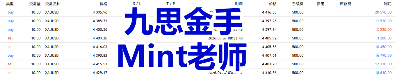 第8波多单，完美止盈！4395多单，4416稳稳落袋单笔再拿210点[给力][给