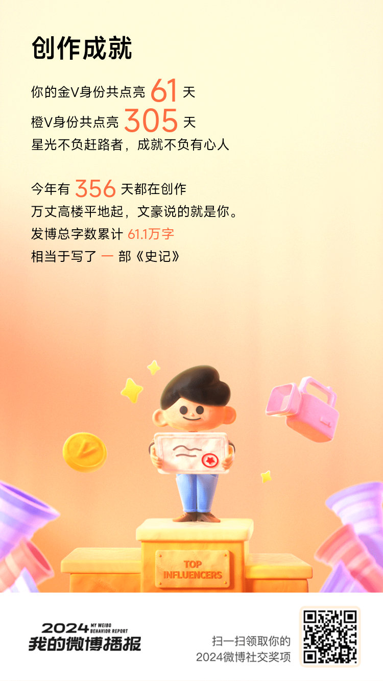 这一年，我有幸保持了61天的金V成就[鼓掌]305天的橙V成就~[鼓掌]感谢每一