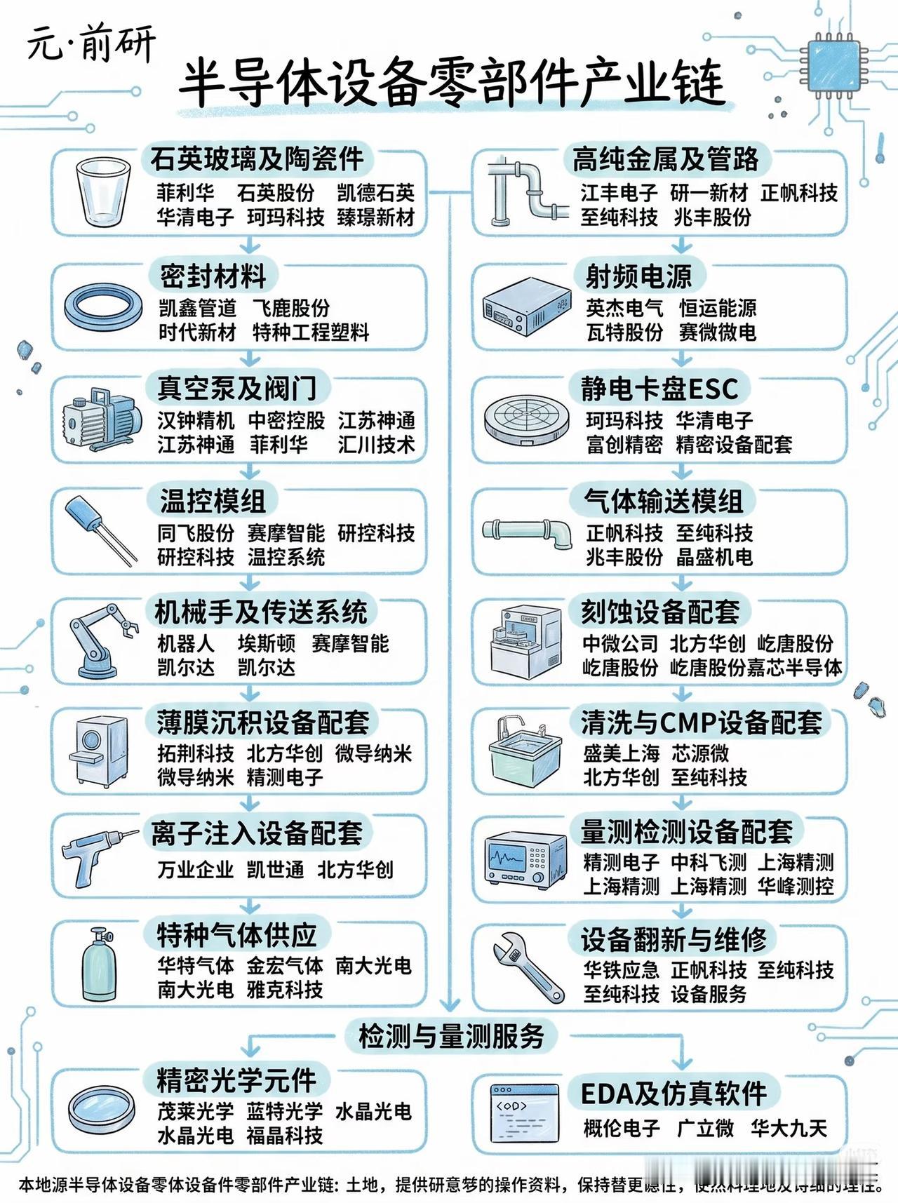 卡脖子破局正当时！半导体设备零部件国产替代迎来黄金窗口期
 
就在三年前，国内多
