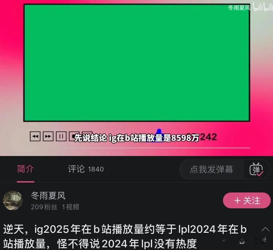 iG今年联赛播放量等于去年LPL一年播放量总和。
中国论人气这块，别说faker