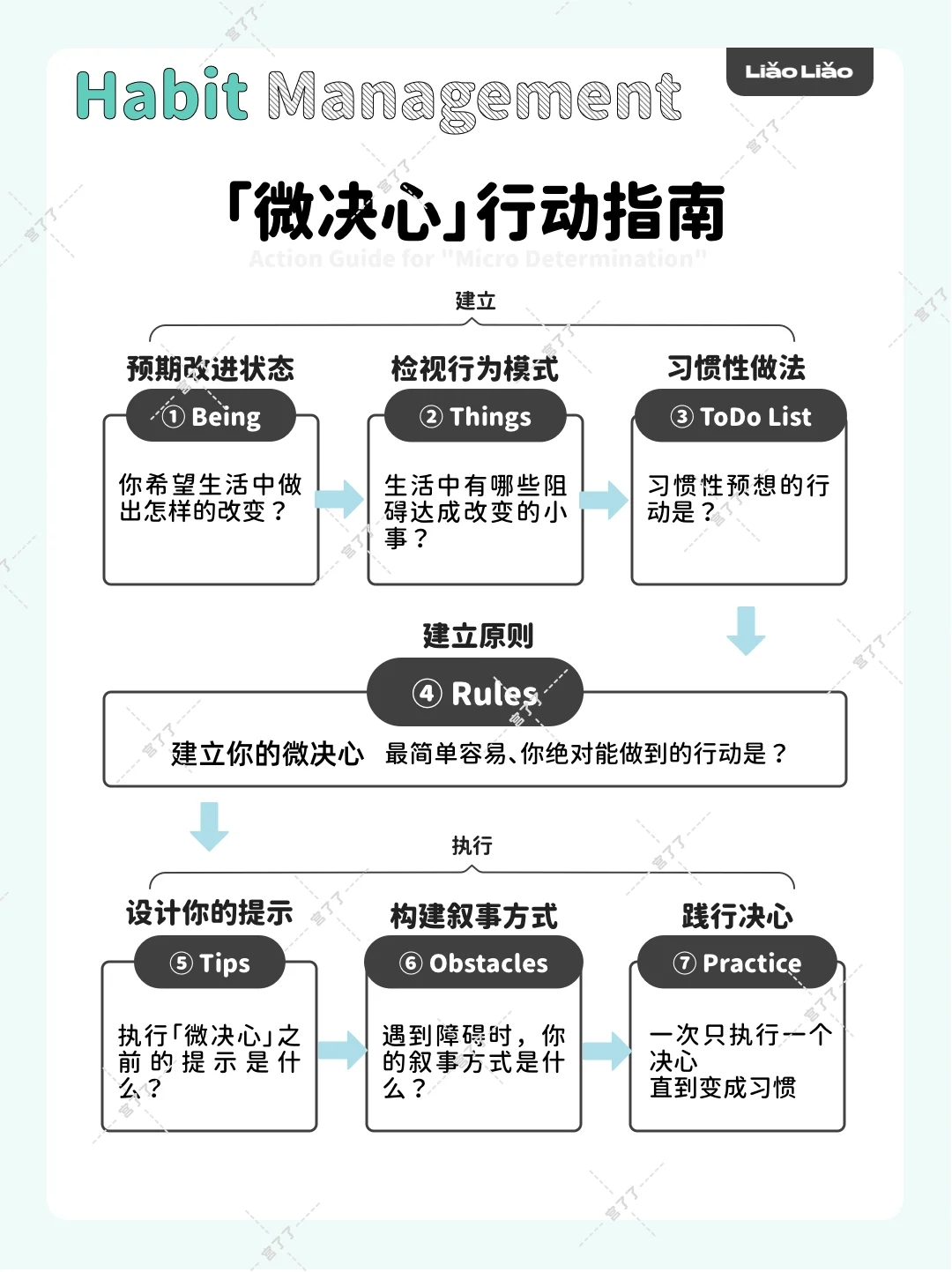 「微决心」行动指南