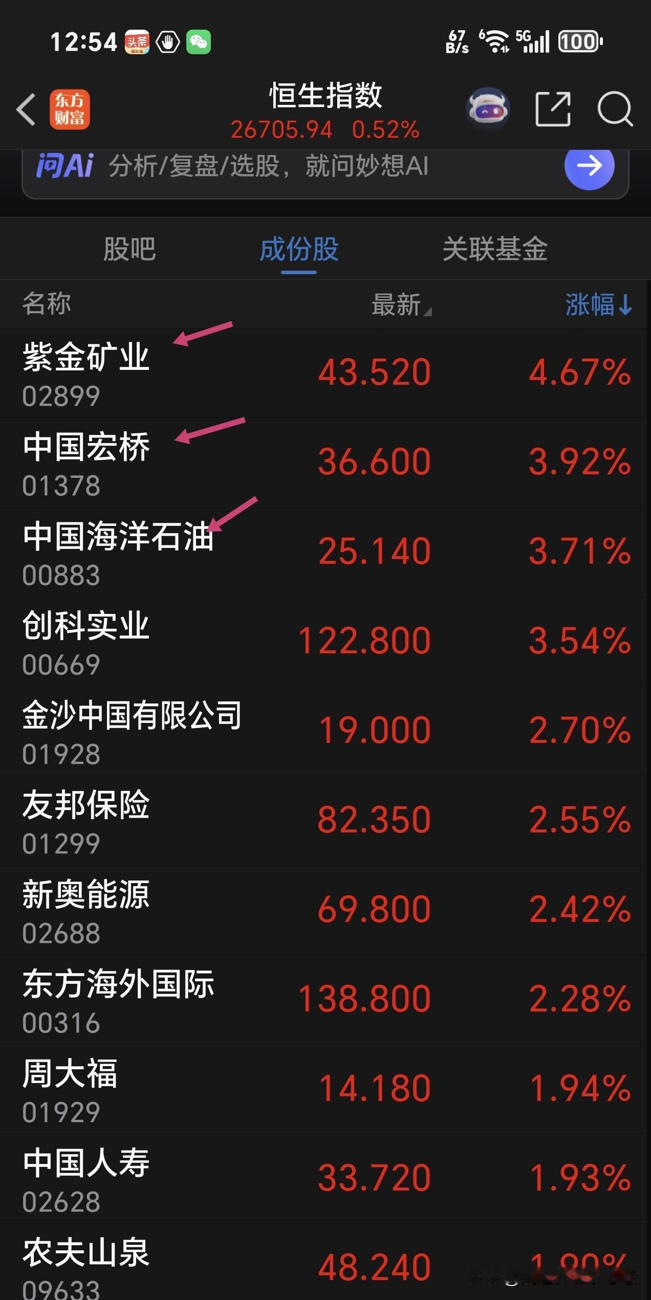 恒生科技大年三十勉强收红，够意思了，没有学癌股绿盘报收给过年罩阴影，关键是年后两