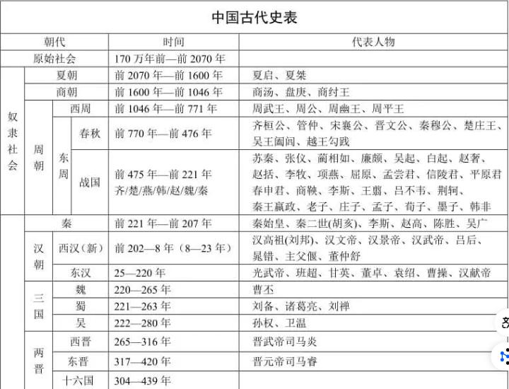 周朝800多年历史，是中国历史上最长的朝代，但是没人称自己是大周民族呢?
我们一