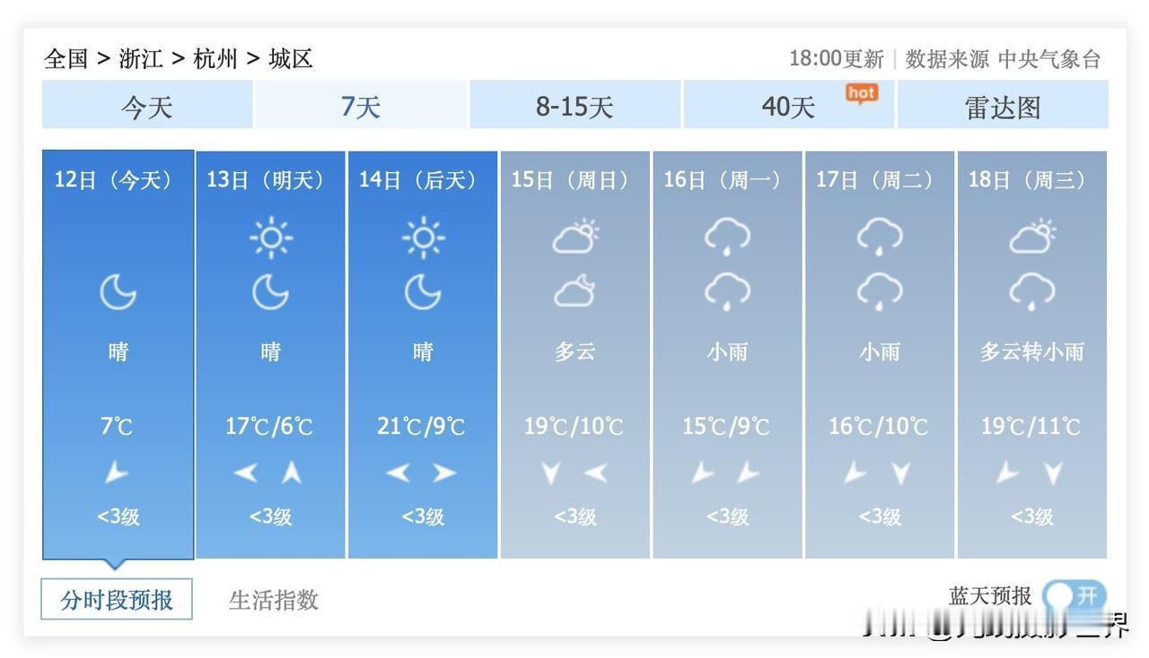 哎！3月16日到26日，浙江省杭州市，可能阴雨连绵为主……这让很多去年冬天就预定