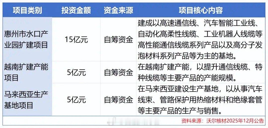 狂砸25亿！高速铜缆小巨人A+H上市，全力猛攻AI算力！AI算力浪潮下，高速铜缆