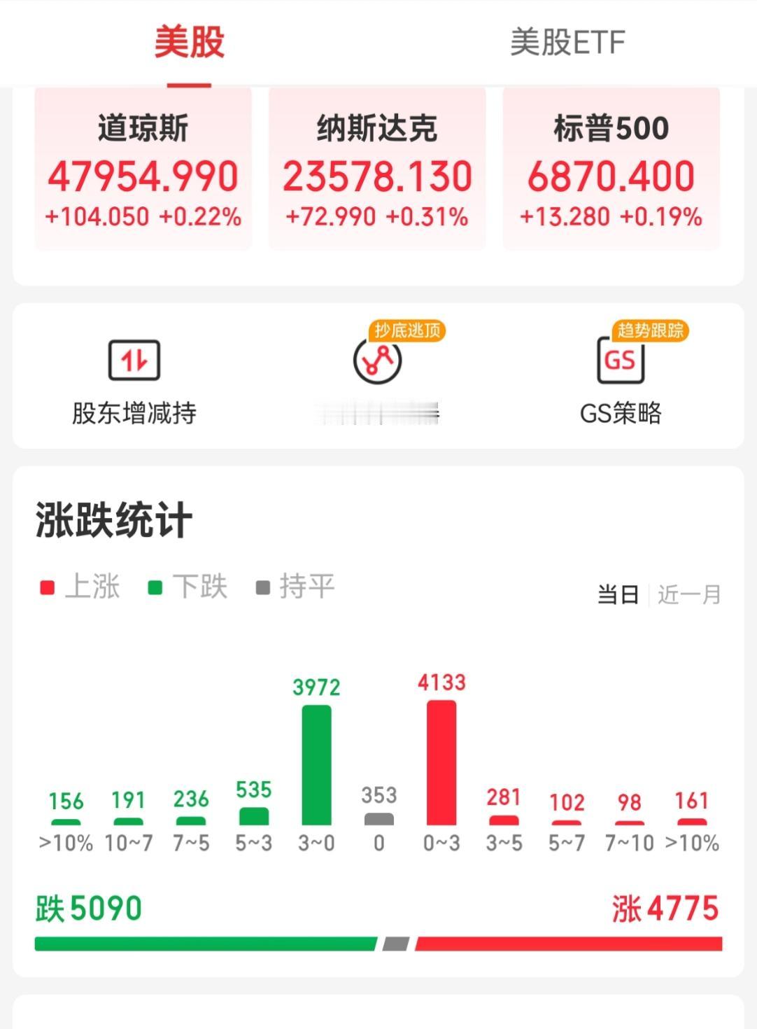 【周五外围市场：美股三大指数小幅收涨 纳斯达克中国金龙指数收涨  富时A50期指