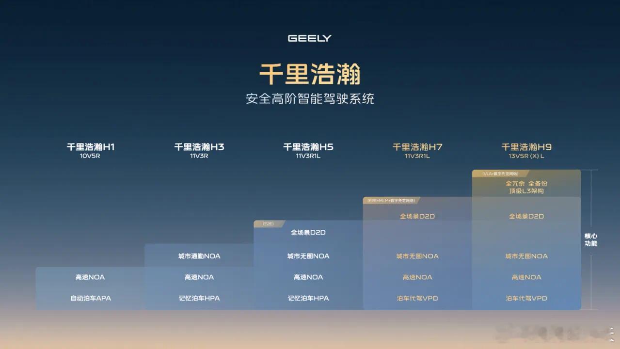 智驾这个事儿，尤其是一个汽车集团内部，真没必要整太多独立的部门，太浪费了。5年前