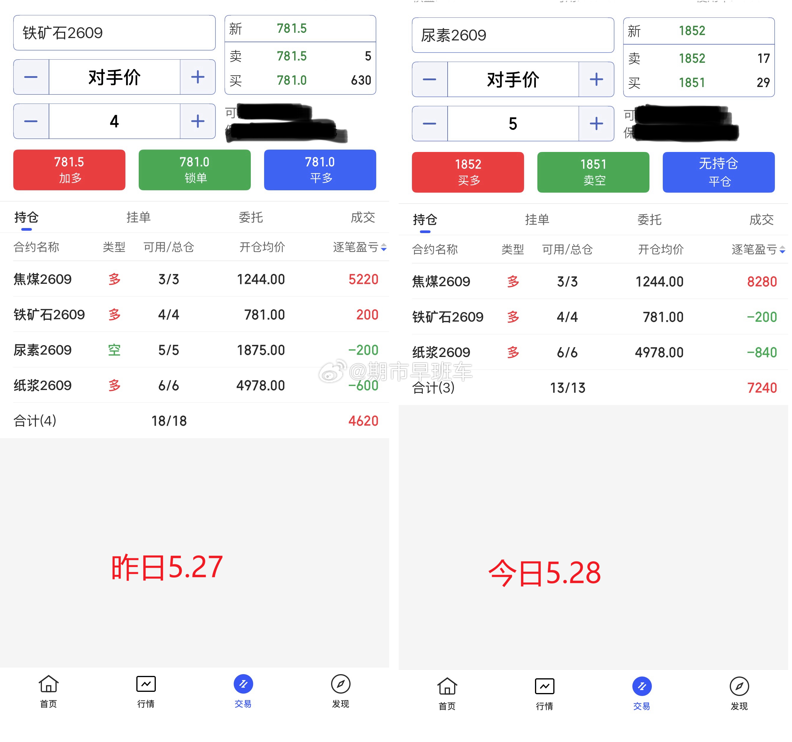 5.28期货商品收盘总结！今日期货商品表现一般，日内我们没有新开商品，离场的商品