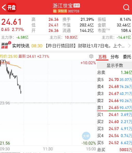 $浙江世宝 hk01057$ 无人驾驶这边，特斯拉一跌，也就那样了。 