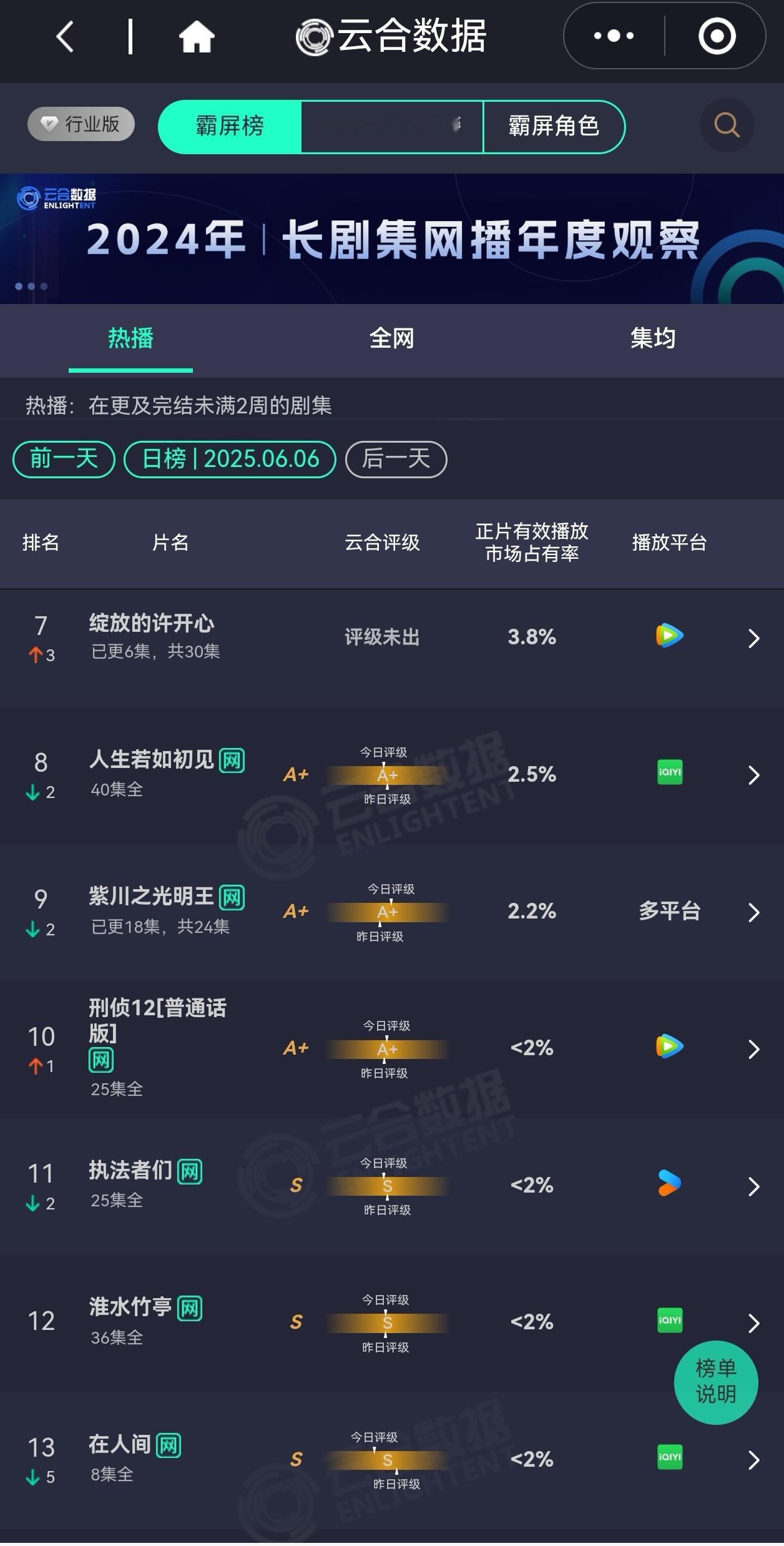 85🌸下家手拉手，谁云合超过2%谁是狗？ ​​​