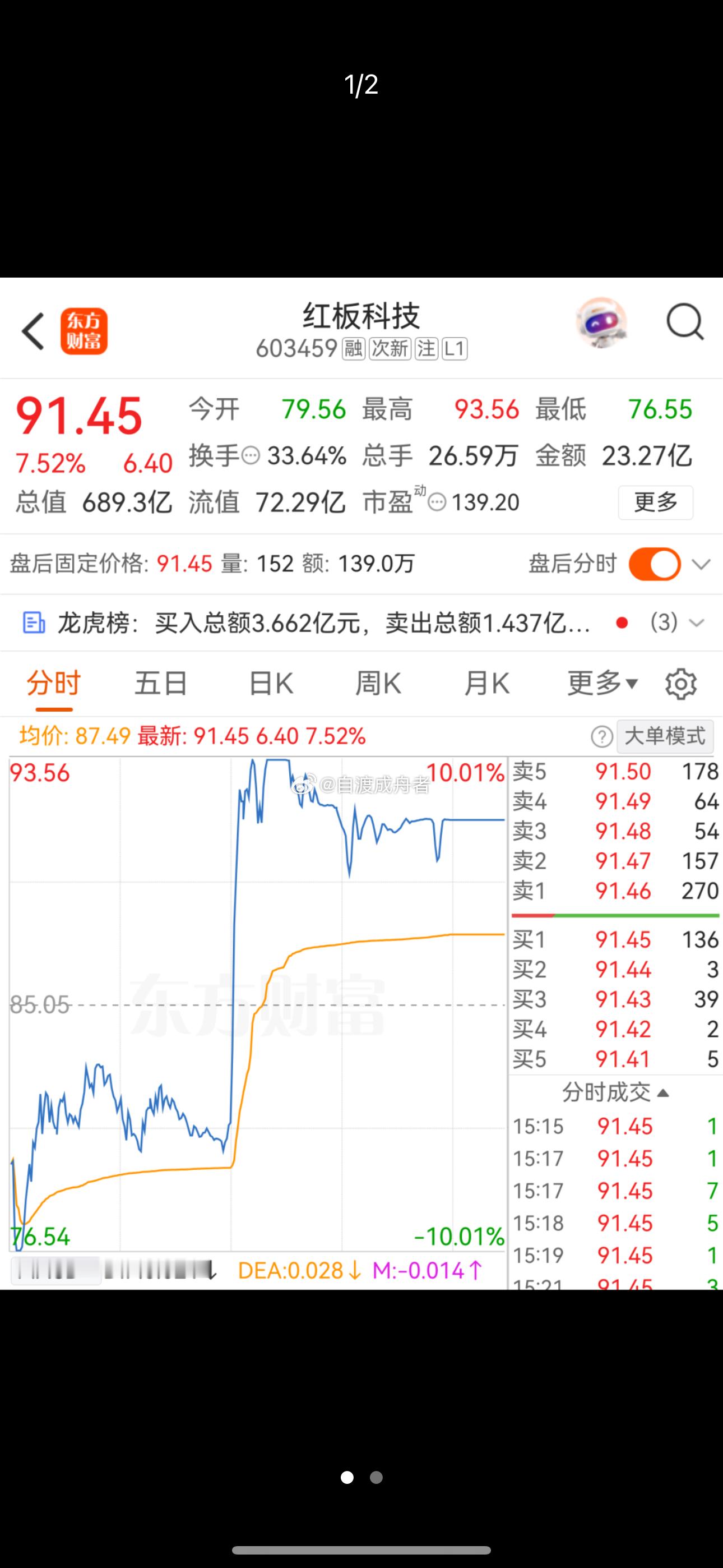 午后PCB概念股异动！多股直线拉升，有个股上演“地天板”部分PCB概念股异动！今