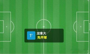 加拿大波黑开球全🀄️！瑞士vs加拿大波黑vs卡塔尔