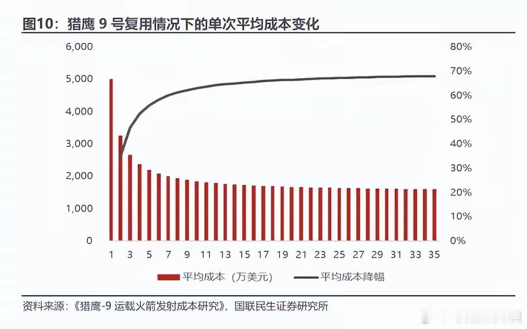 余额宝收益率破1是什么情况超三成货基收益率破1SpaceX上市引爆估值！卫星服务