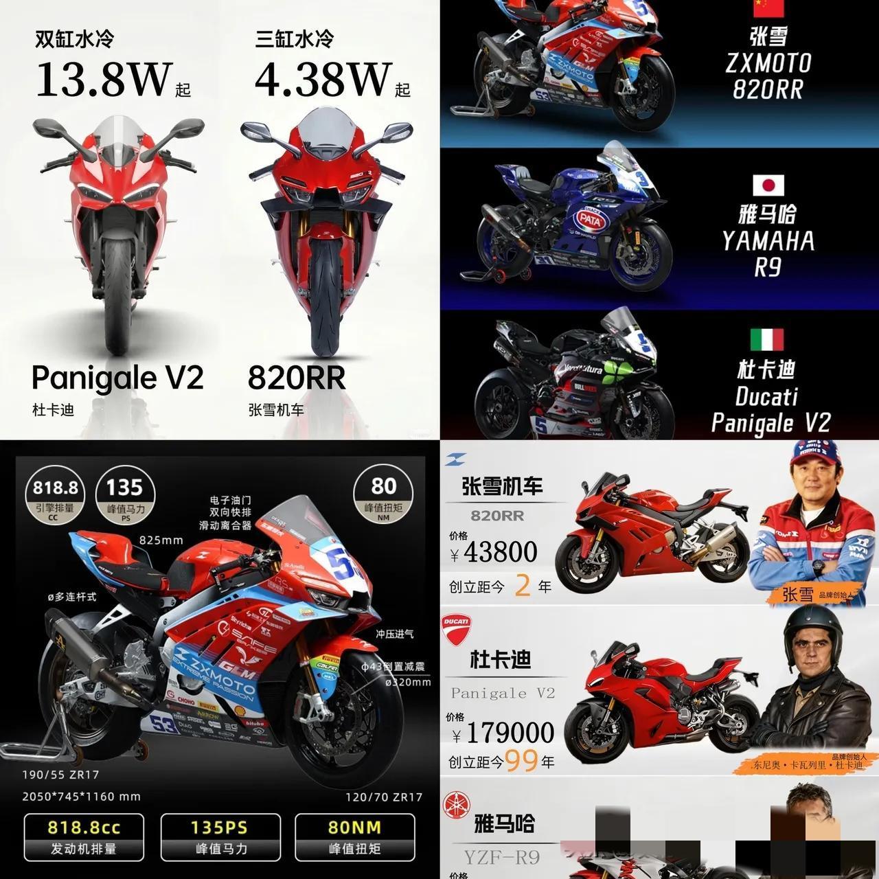 张雪睡醒一觉，直接迎来两个让人又喜又愁的消息。
刚敲定香港总代理，820RR定价