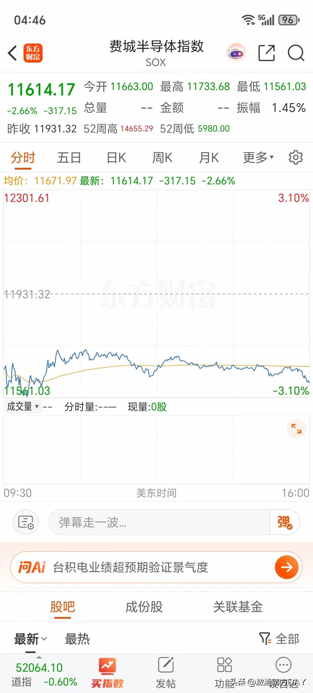 隐隐约约有种不好的预感，美股科技股大涨的时候我们没跟，而昨晚收到加息预期增加，美