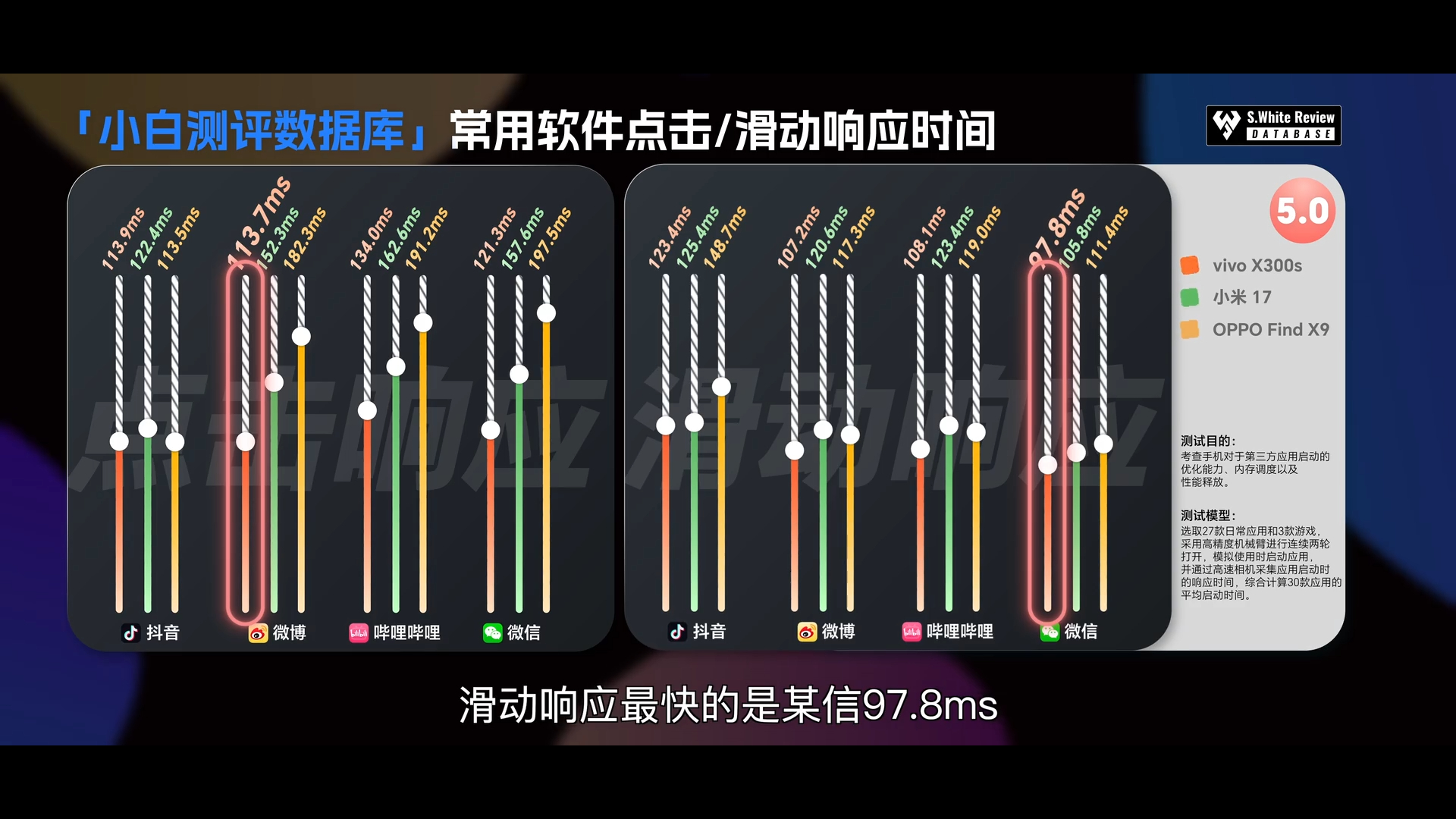 vivo X300s的测评已经出炉了，虽然只是s的后缀，但是在影像、续航、响应速