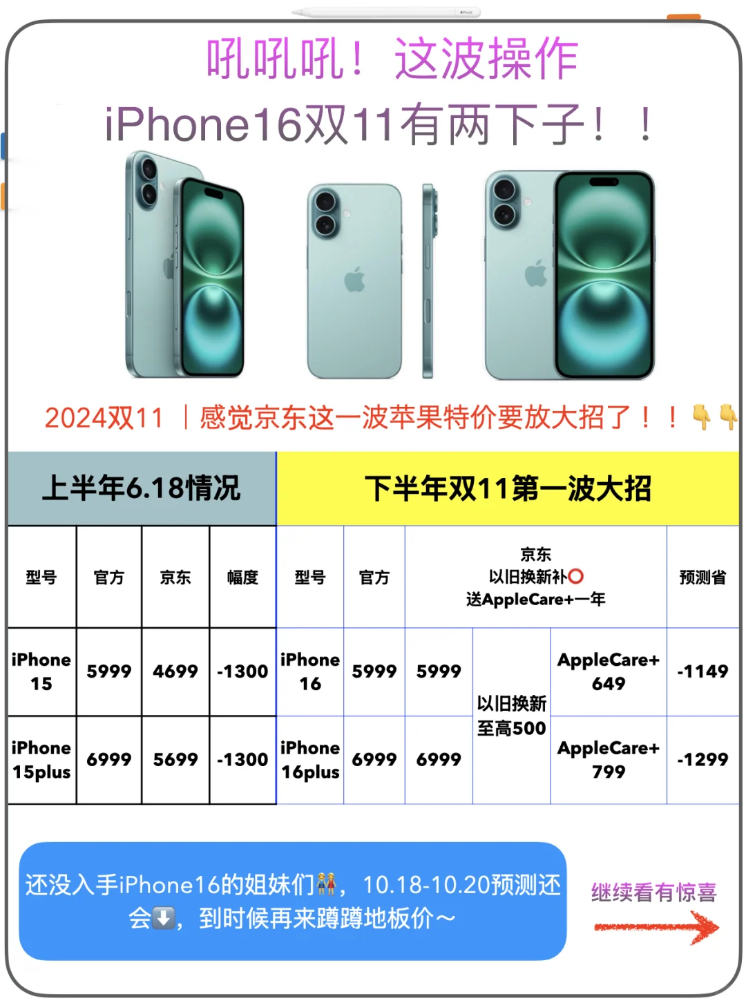 iPhone16双十一有两下子！入前必看👀