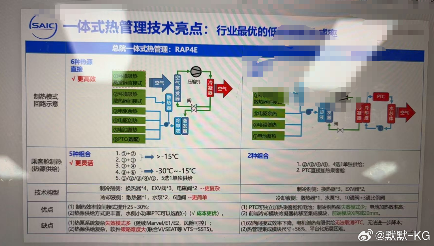 MG4和荣威D6是同一套方案，技术也是一致的，CTB、一体式热管理等等。上汽的一