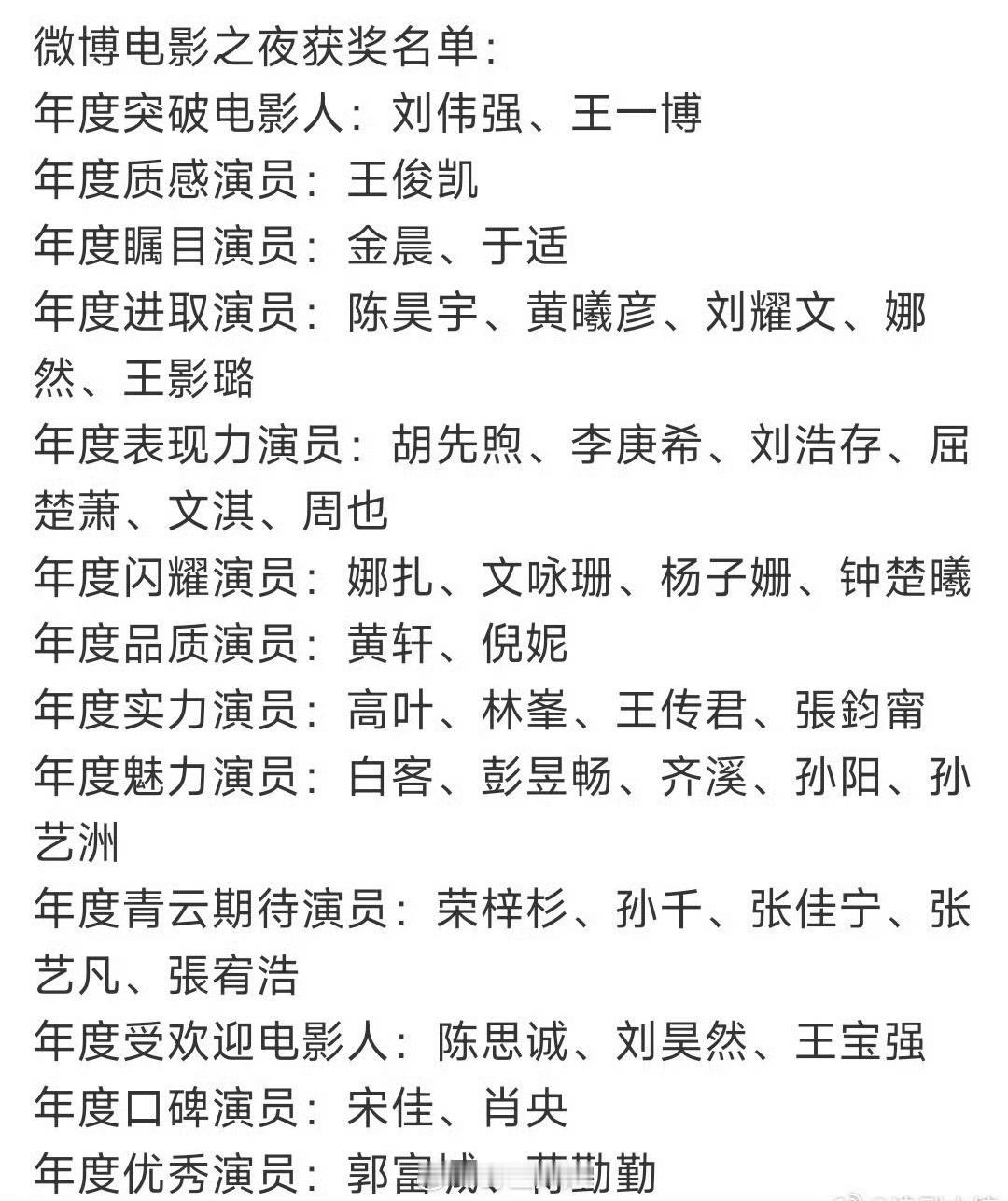 微博电影之夜获奖的名单，还没到年底呢，就开始颁奖了，主要是去刷脸结识人脉的吧，为