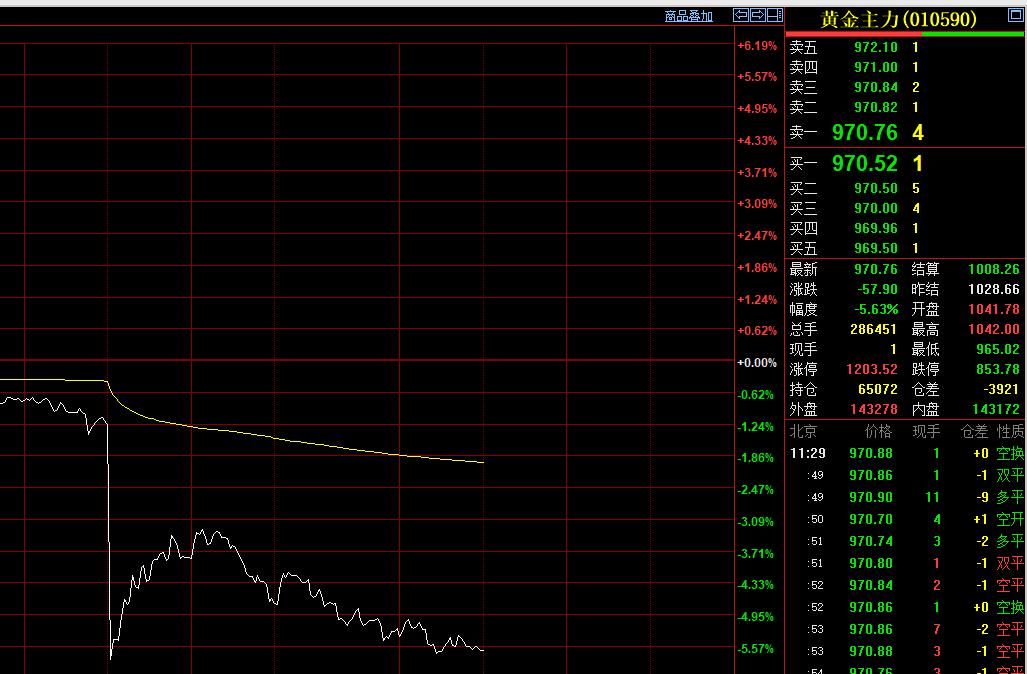 惨不忍睹！惨不忍睹！！！
人真的要为自己的认知买单，
真是一夜回到解放前！

日