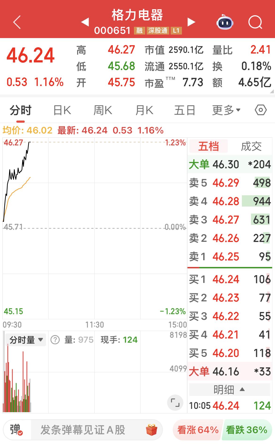 格力电器……