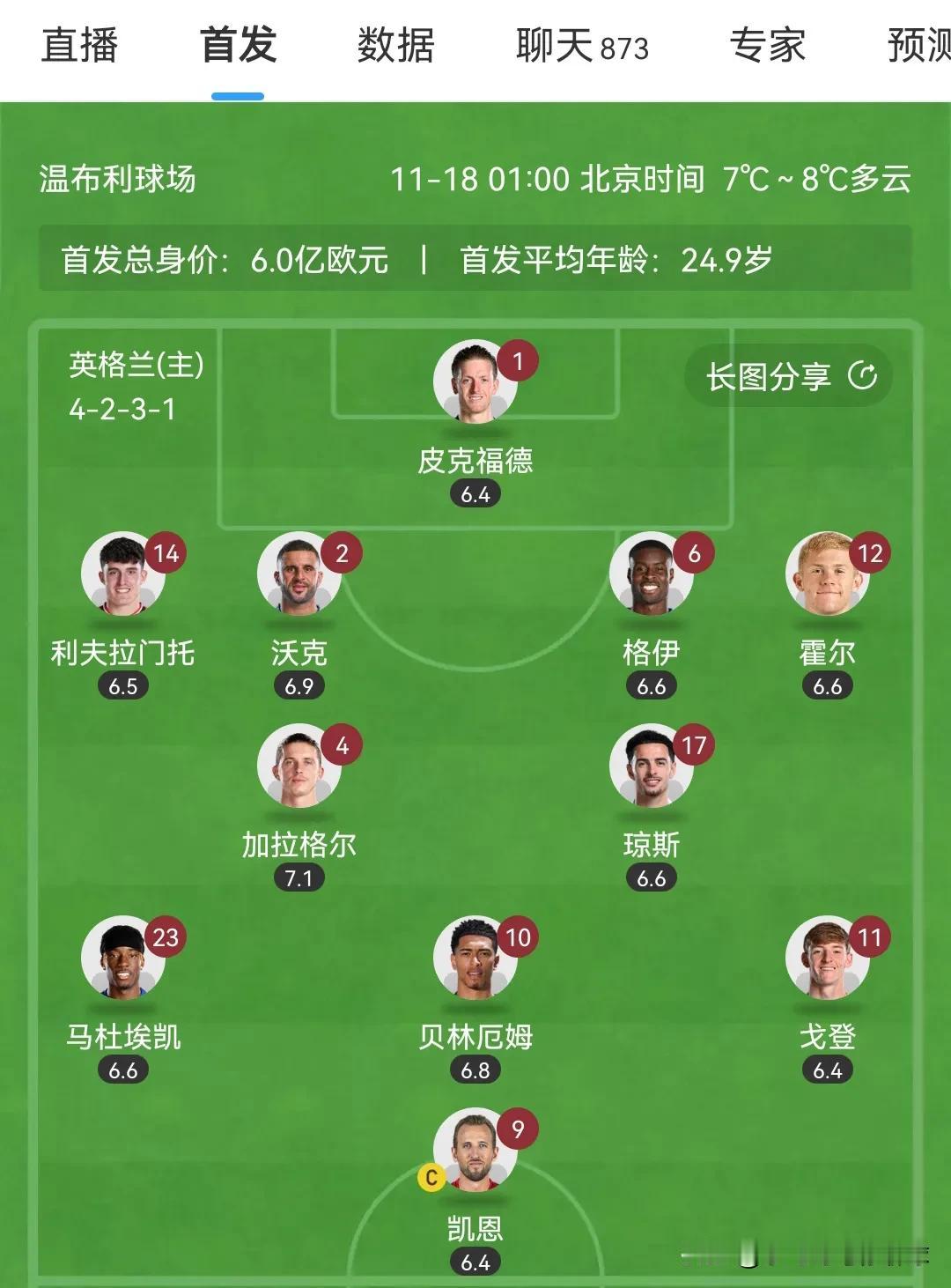 首发11人，切尔西青训独占4人。这就是蓝军的骄傲，但是4人却没有一人还在切尔西效