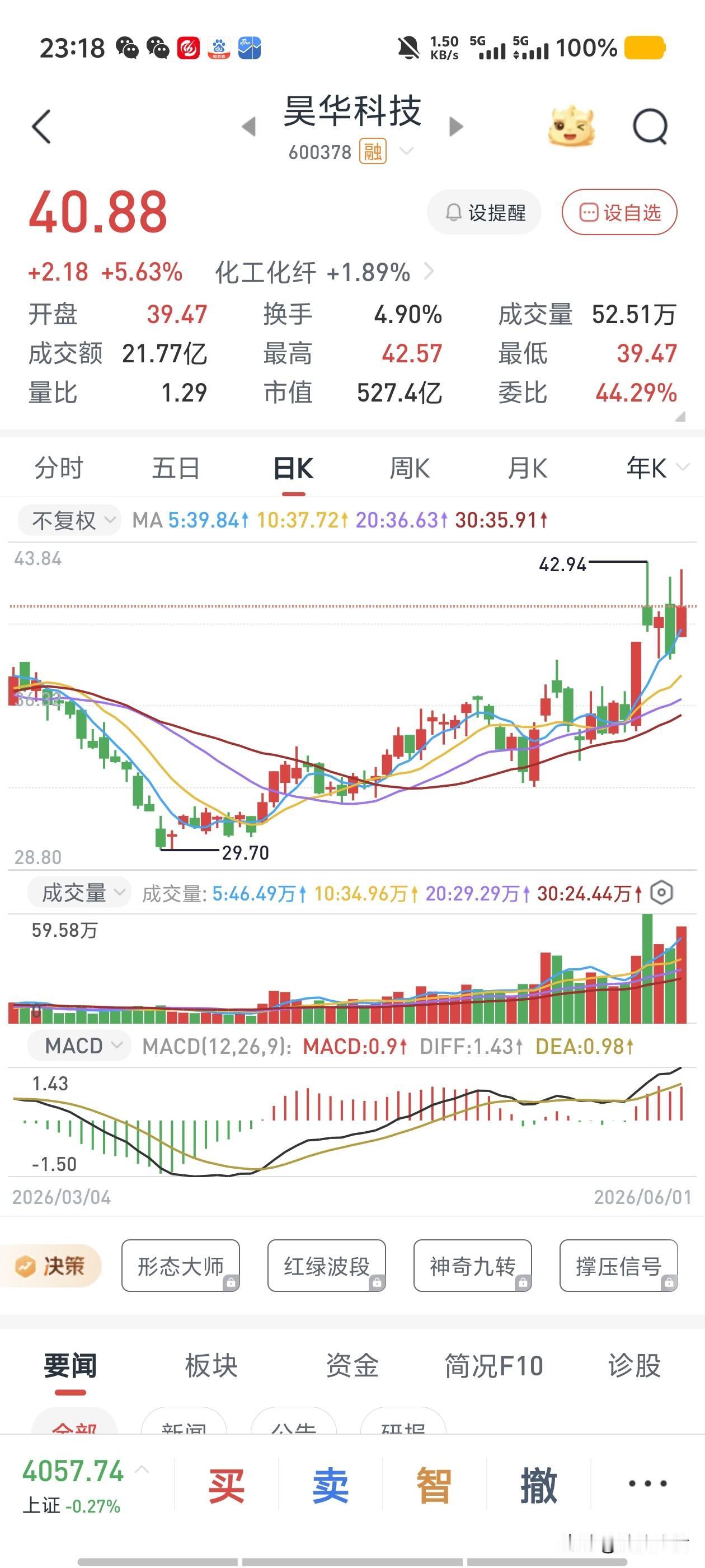 有人向我提及昊华科技，我也觉得这股的图形比较完美，位置不高，PE不大，经营不差，