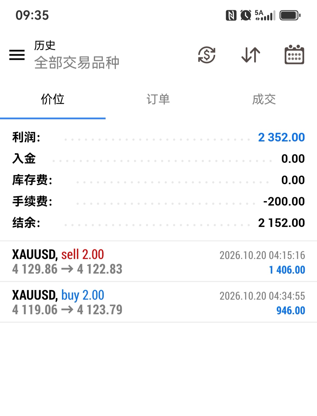 小抓一波反弹就撤黄金金价A股将迎至少360亿活水现货黄金 ​​​
