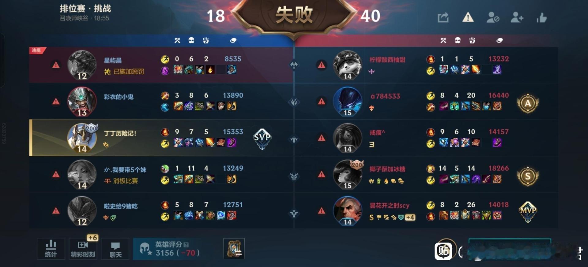 LOL手游共赴盛宴LOL手游4周年我的逆天队友，真的带不动
