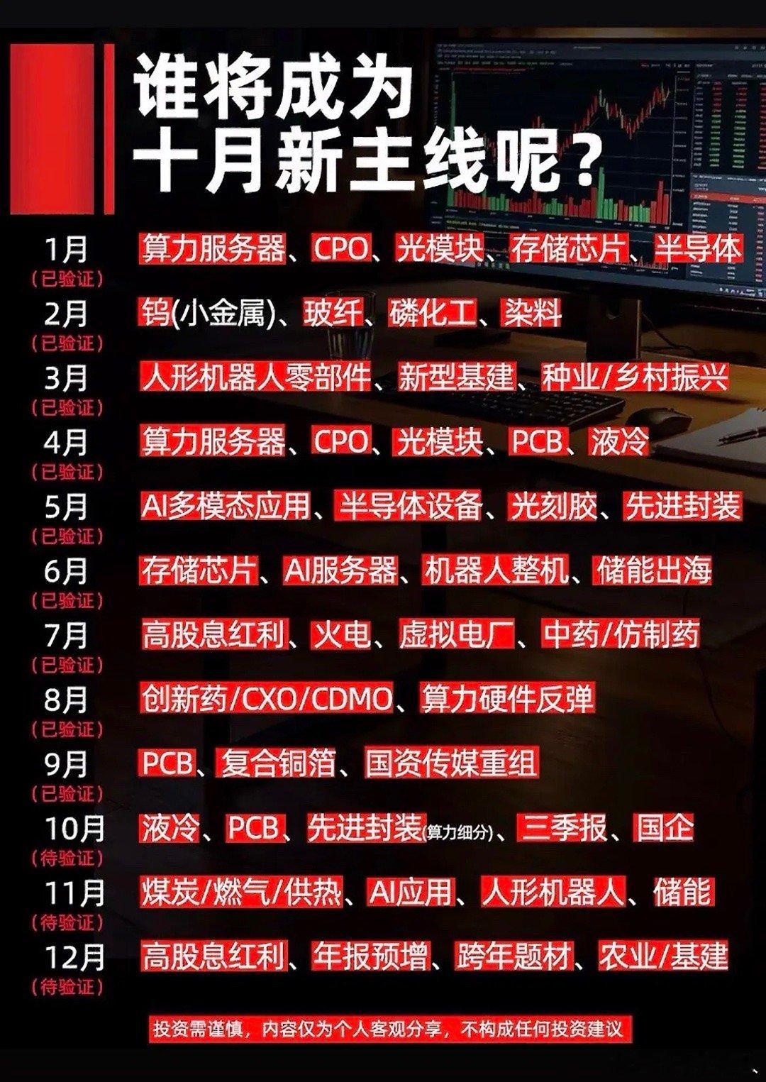 历年主线复盘！十月潜在主线方向梳理，提前把握板块轮动节奏！A股板块轮动有一定季节