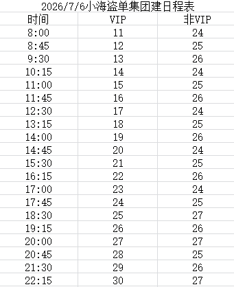 📢7.6团建分时表📢【7.6分时挂播表】昨天热度一直保持增幅到晚上10点，维
