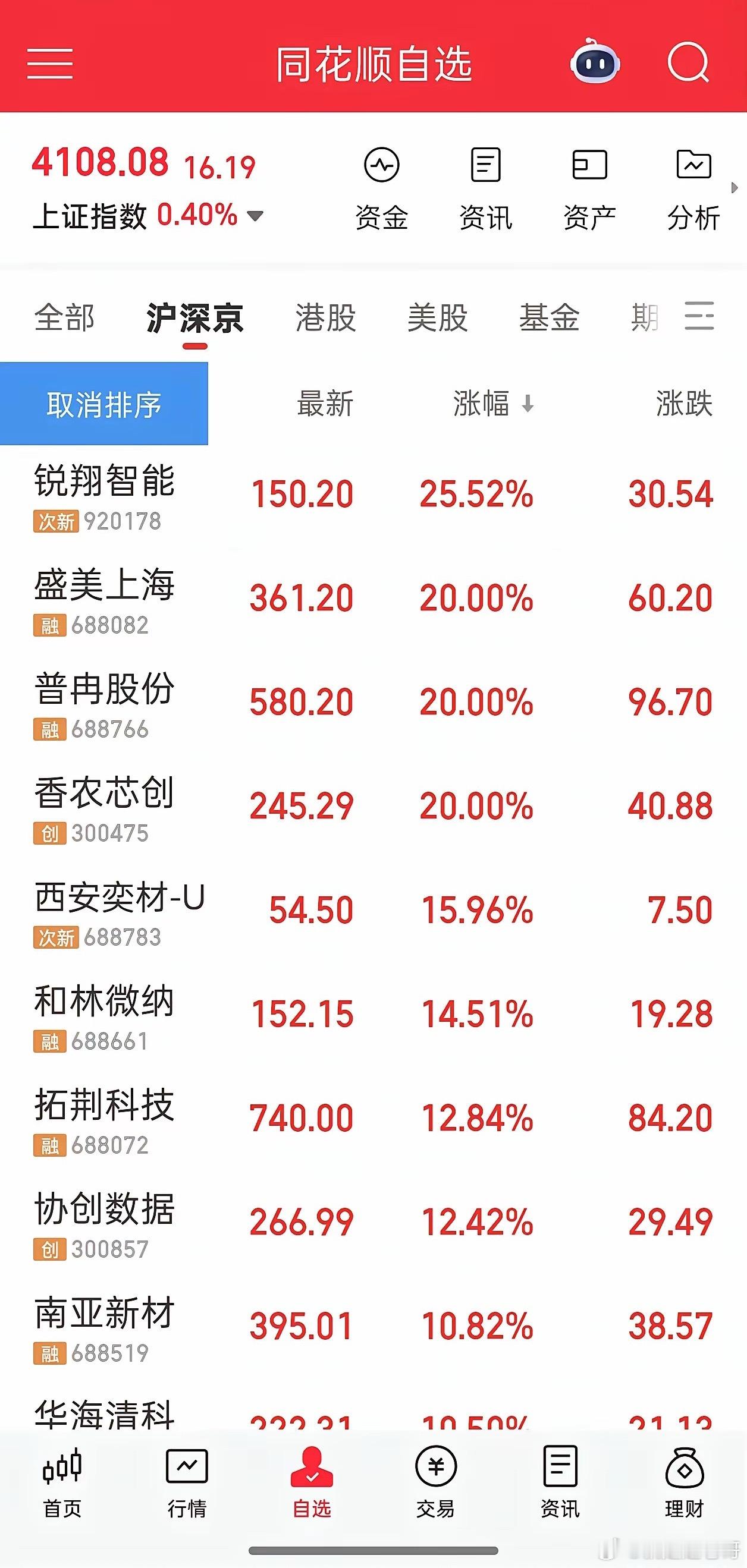 今天半导体更加疯狂，最近都是硬科技在吃大肉，老登股基本上都在亏钱。今天结构性依然