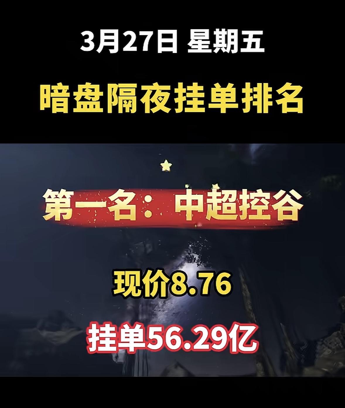 3月27日周五暗盘隔夜挂单排行榜出炉

3月26日暗盘隔夜挂单排名很有看头！华电