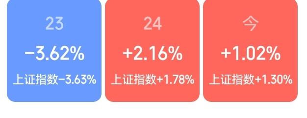 周一的失地，你们收回来了吗？
        我是没收回来，见附图。
     