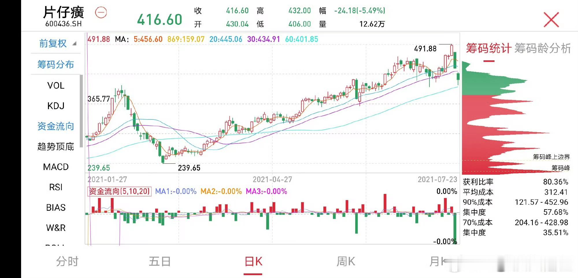 行路难，行路难，多歧路，今安在？长风破浪会有时，直挂云帆济沧海！ 