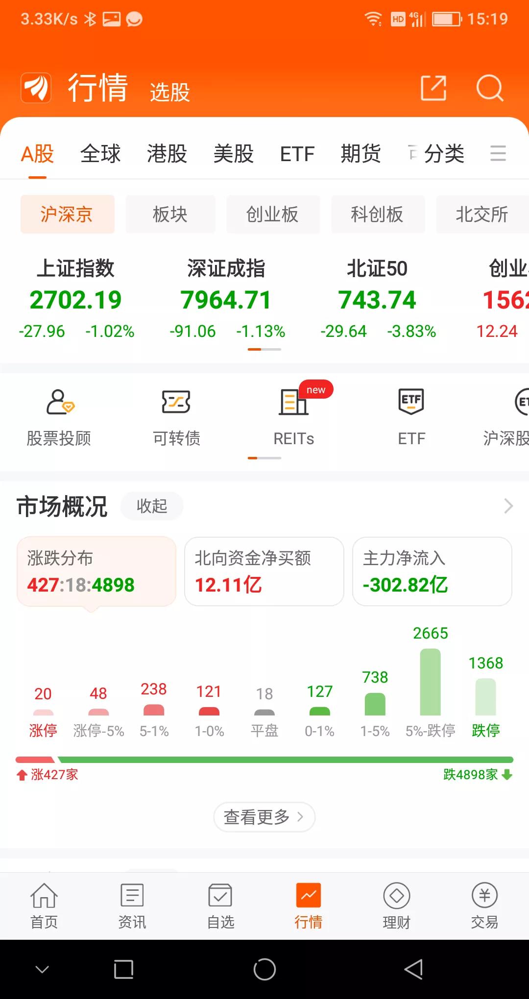 千股跌停，是开始还是结束？

今天早盘10:51时，上证2636，1370家跌停