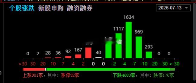 又是关灯吃面的一天，兄弟萌，还顶得住吗？a股