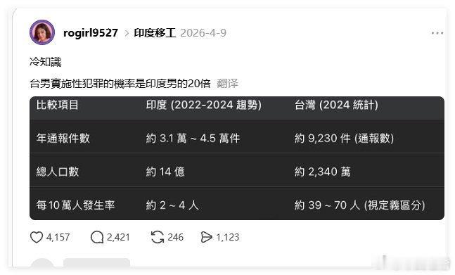 为了引进印度人，弯弯的脑子又秀逗了民进党整天把台湾人当小孩在耍 