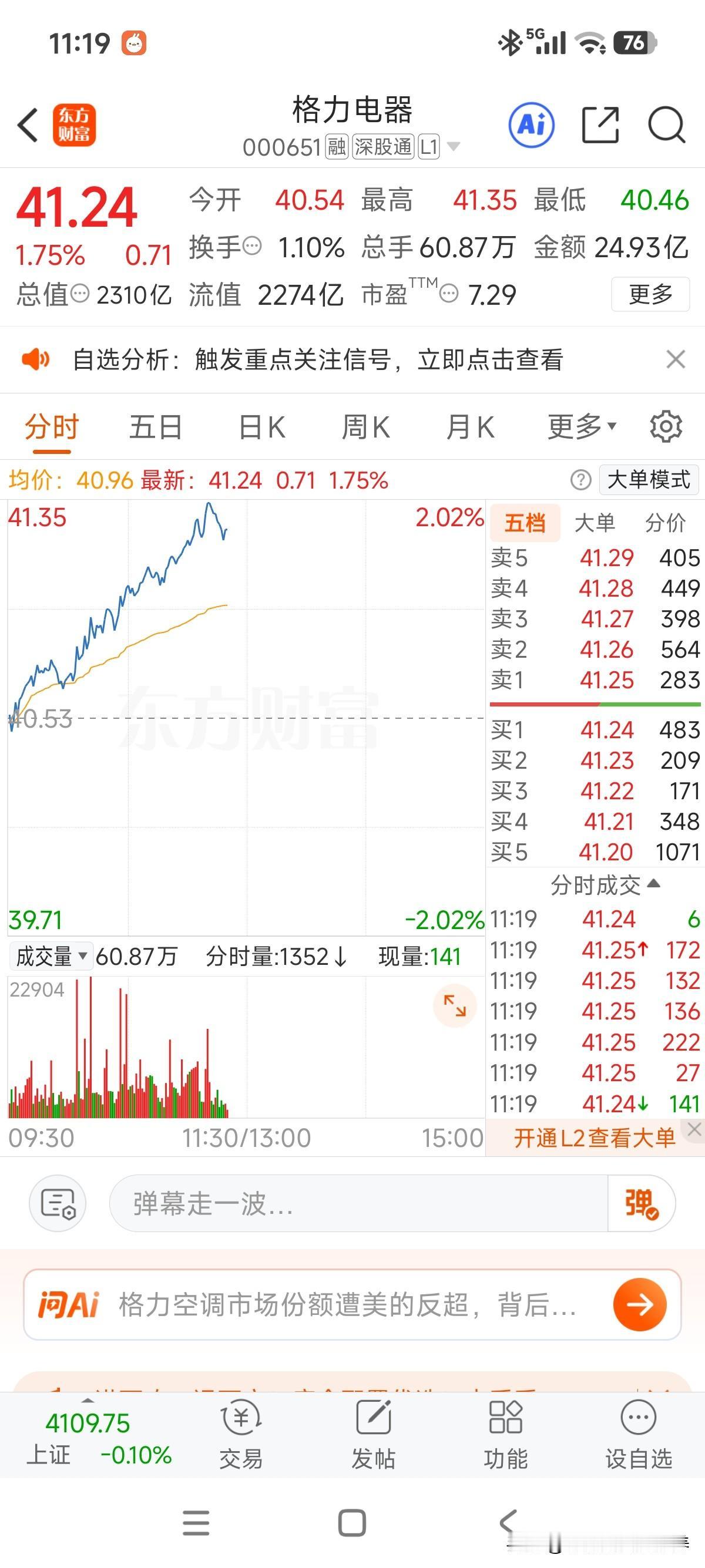 果然对得起大盘逆子称号，今天终于有所动静了，阳线虽小，但量能放得不错，一上午成交