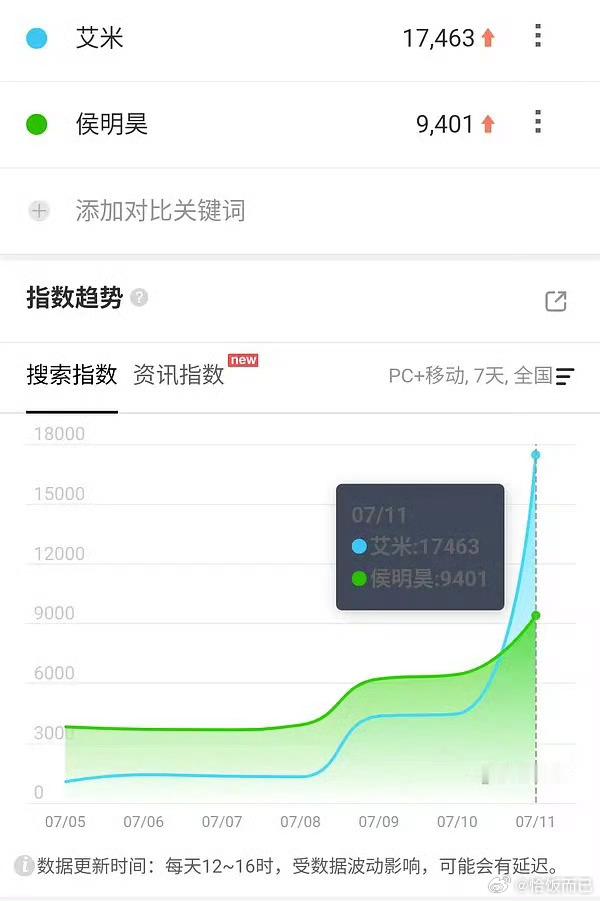雀骨可以算是艾米扛的剧吗🤔 