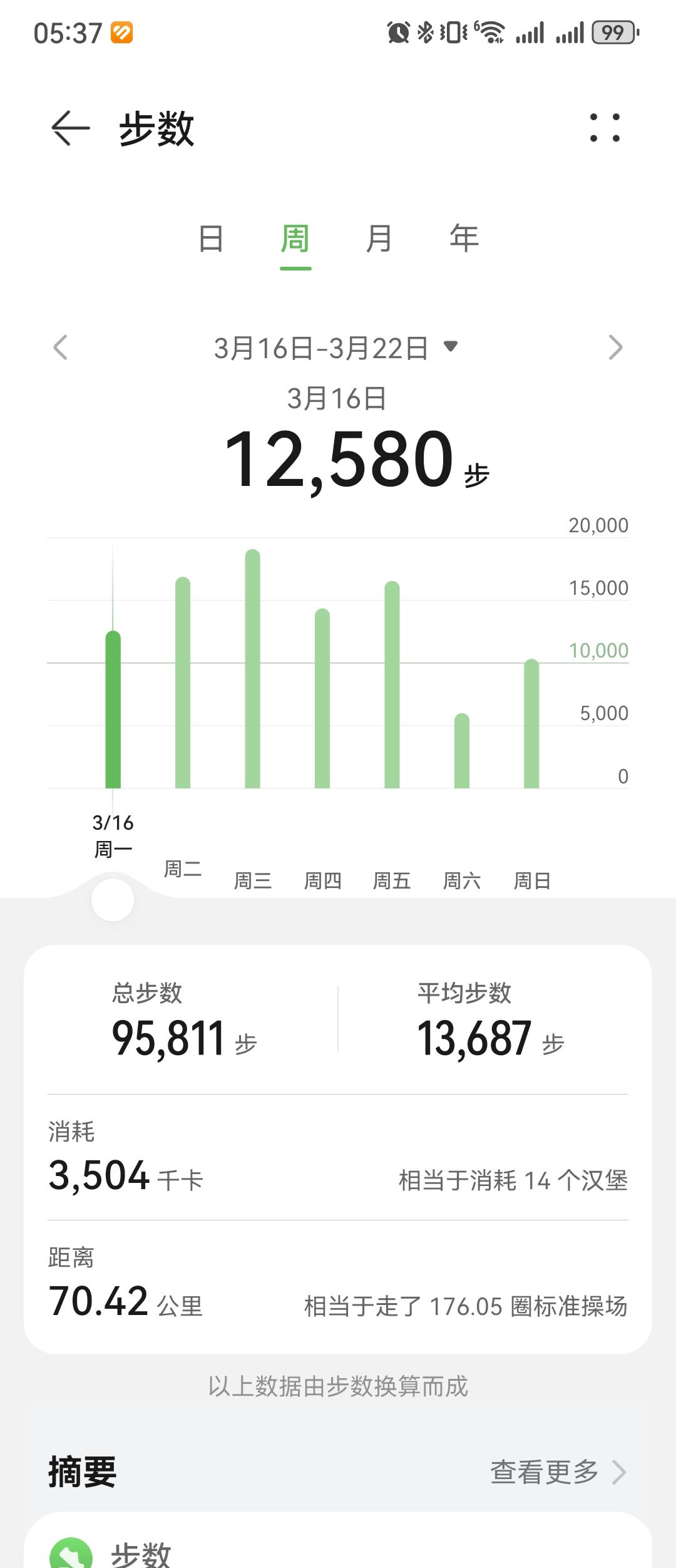 0437.华为运动健康上周锻炼数据