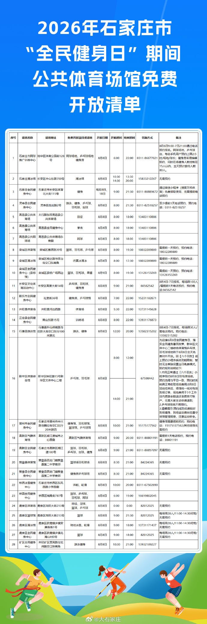 石家庄市公共体育场馆将免费开放石家庄 8月8日 “全民健身日”期间，石家庄市公共