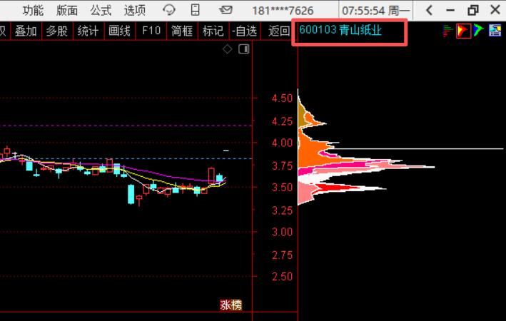 4月13日周一风将军盘前思考（附股）：谨慎为主，轻仓轮动
老战友们！周一盘前定调