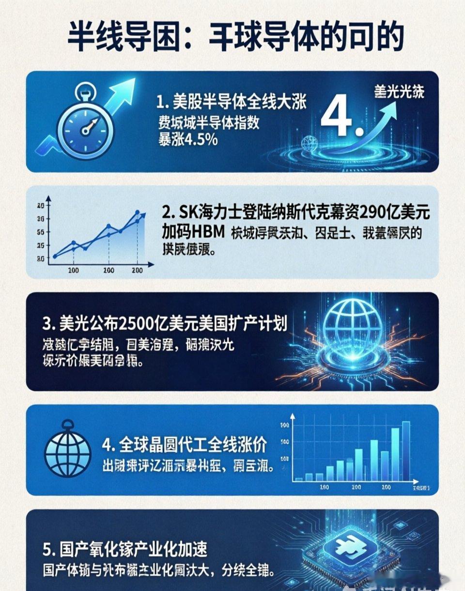 2026年7月10日｜全球半导体行业深度资讯：存储超级周期确立，四代半导体加速突