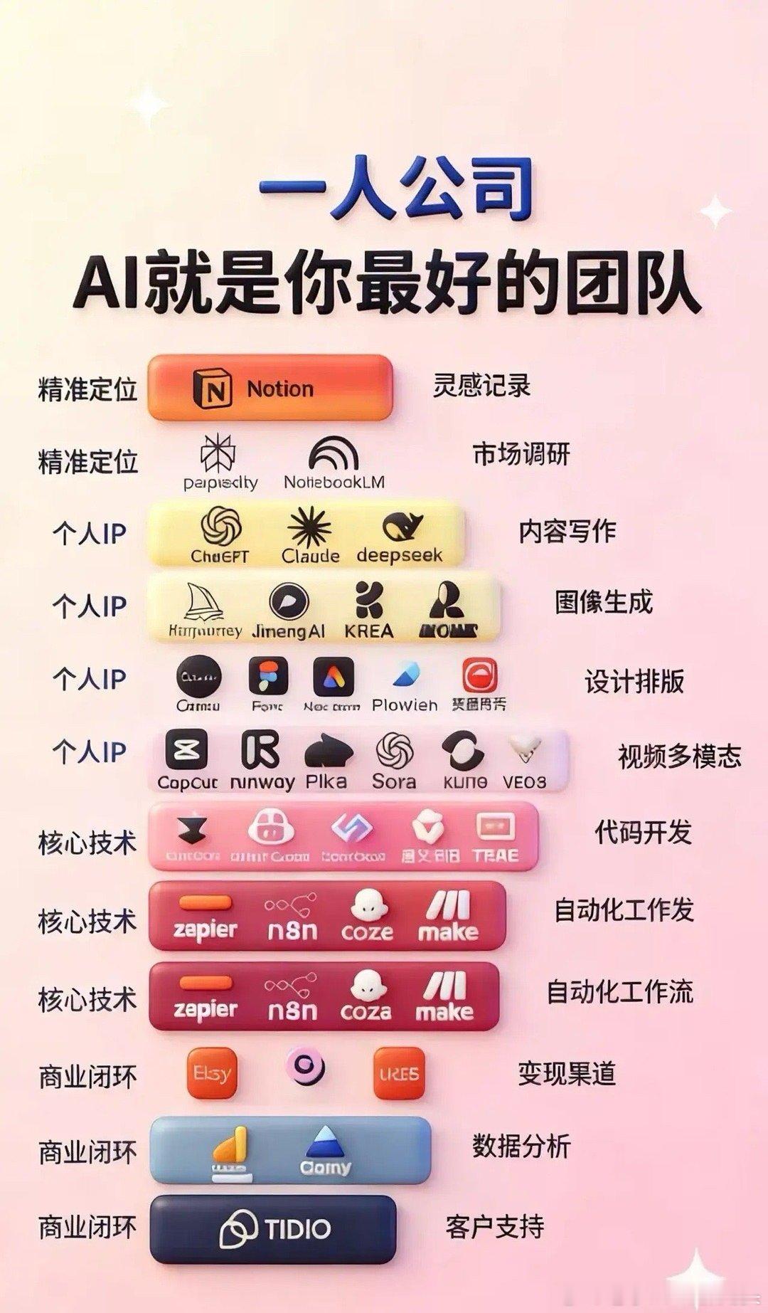 AI时代一个人创业开公司爆发式增长。2025年上半年全球单人创始人新公司占比已达