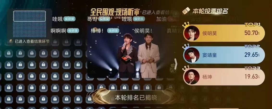 娱乐侯明昊得票率断层领先符合观感 